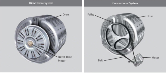 Direct Drive vs Belt Drive Washing Machine Comparison