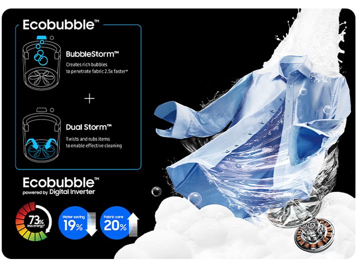 What is Eco Bubble Technology